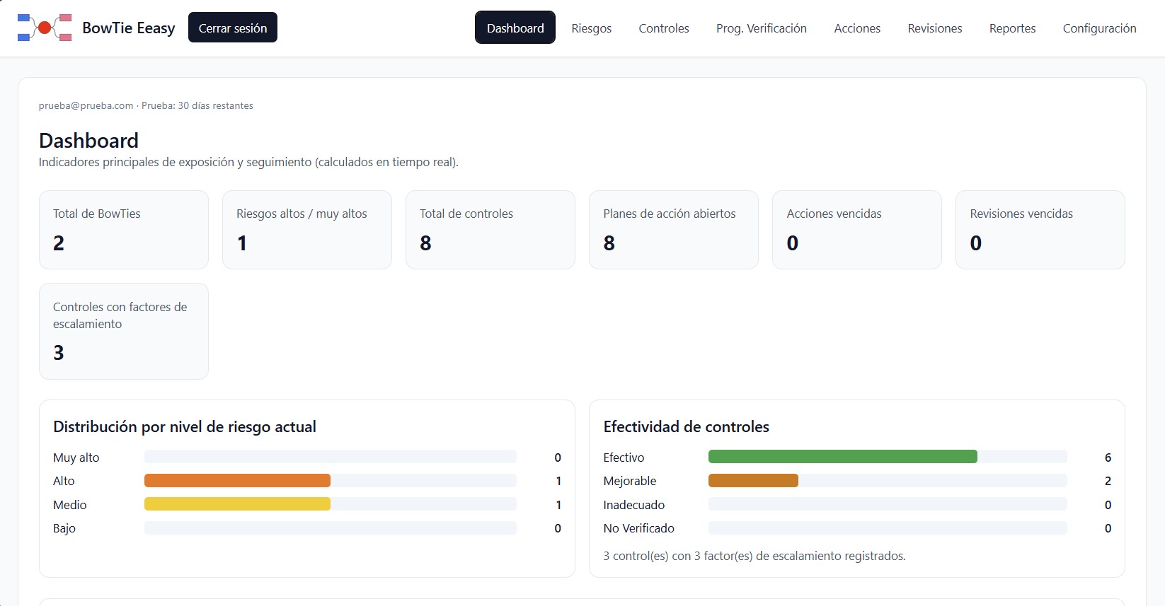Panel principal de BowTie Easy